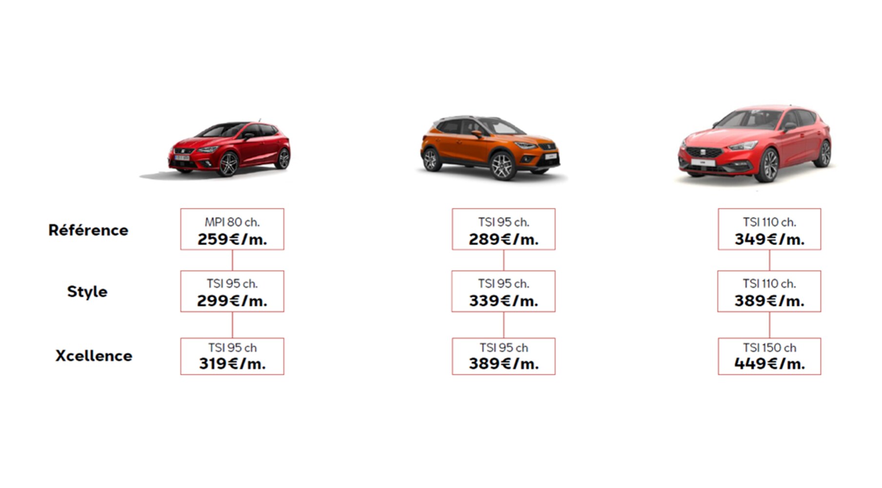 SEAT France étend son offre Sans Engagement au marché des entreprises