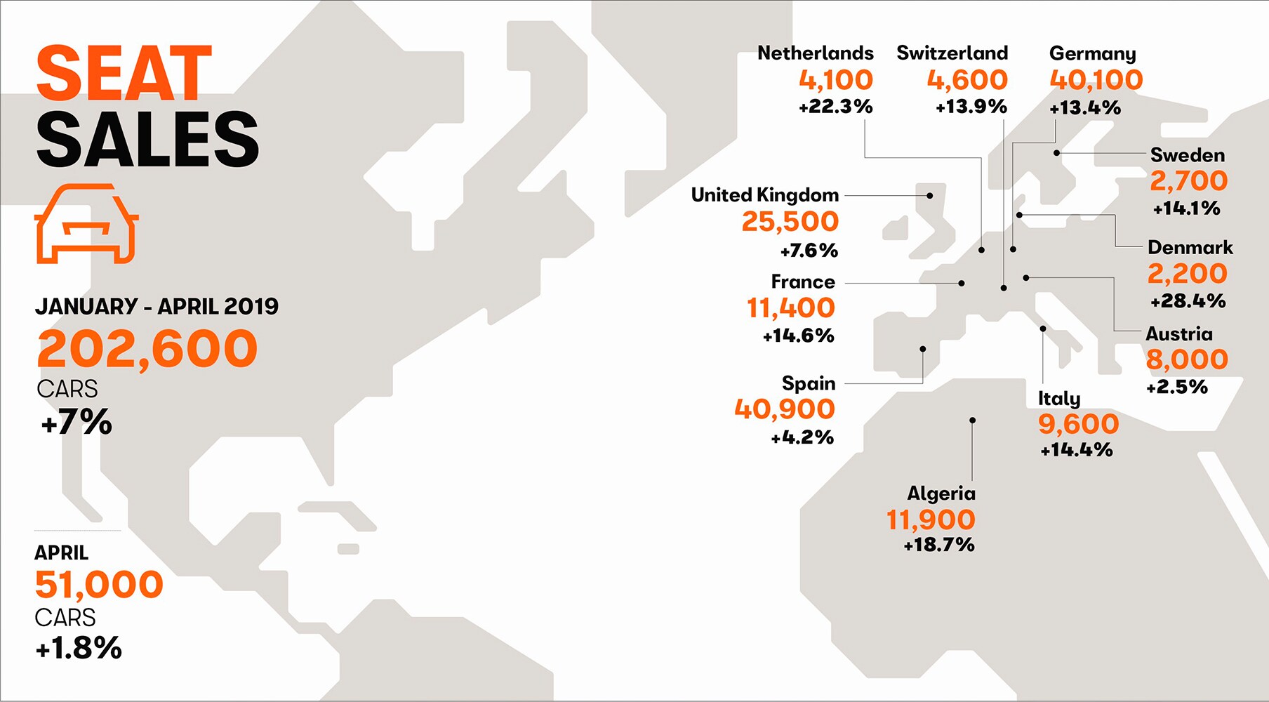 SEAT- Infographie ventes avril